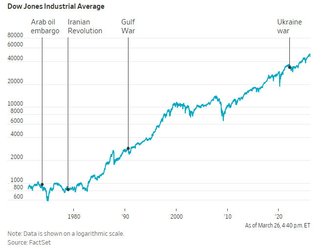 美伊战争与历史上战事对比:股债油走势更像海湾战争时期?