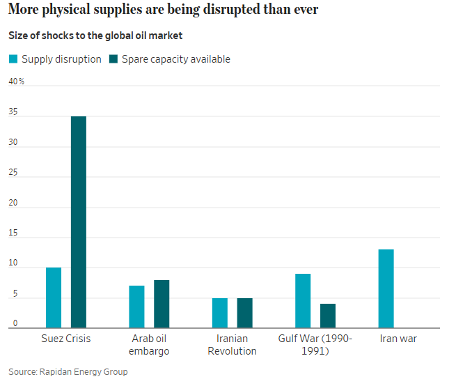 美伊战争与历史上战事对比:股债油走势更像海湾战争时期?