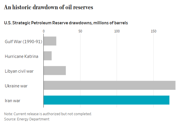 美伊战争与历史上战事对比:股债油走势更像海湾战争时期?