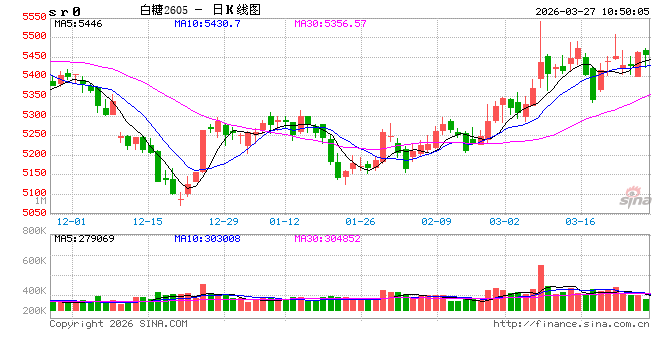 光大期货：3月27日软商品日报