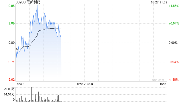 中金:维持联邦制药跑赢行业评级 目标价16.00港元