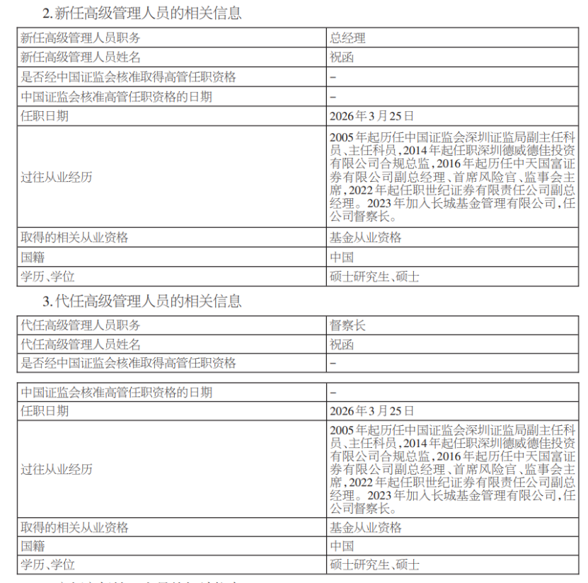 又见公募基金高管变更：长城基金邱春杨离任 新任祝函为总经理
