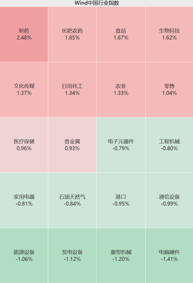 A股大反攻!刚刚,直线爆拉!