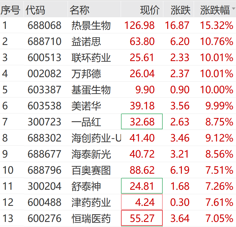 A股大反攻!刚刚,直线爆拉!