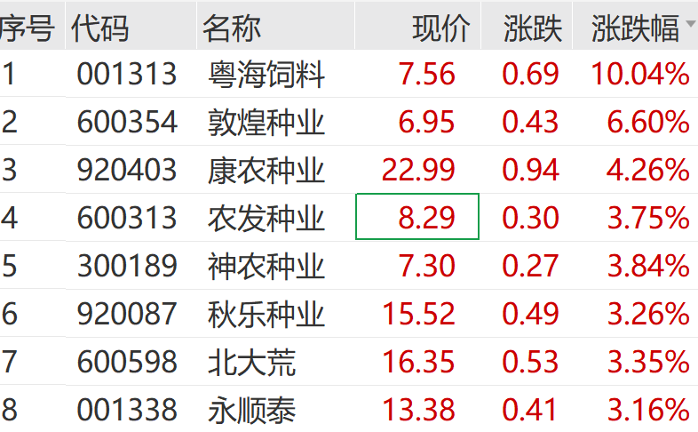 A股大反攻!刚刚,直线爆拉!