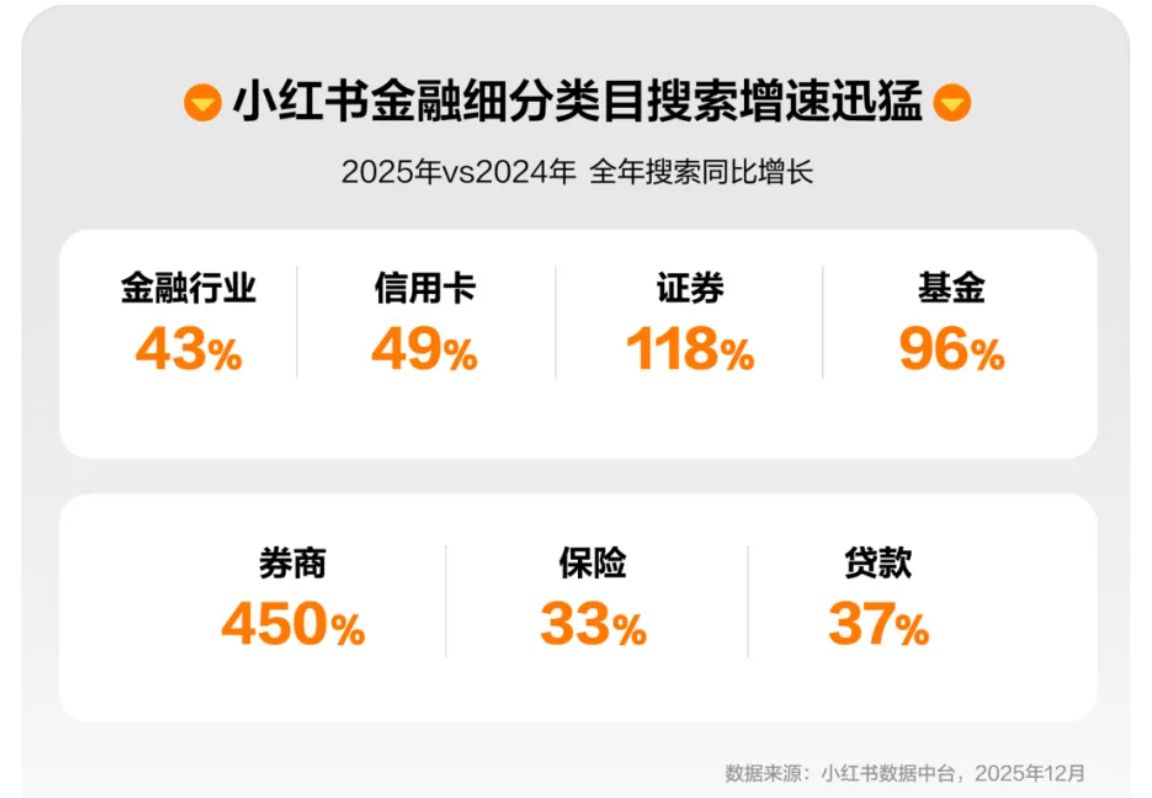 财经大V“狂飙”时代终结!抖音、视频号等头部平台密集出手,规范金融行业内容生态
