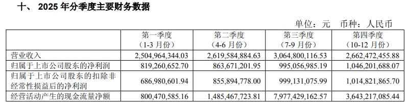 光大证券去年净利增21%至37亿 股权投资业务收入再度转负