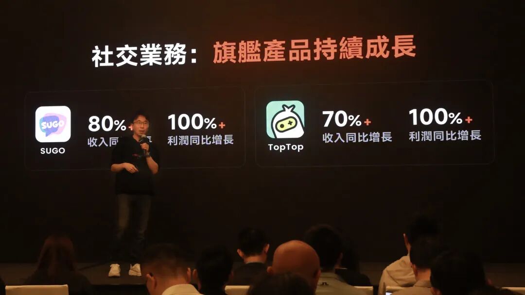 WorldPlay丨赤子城科技2025年度业绩发布会在香港举办