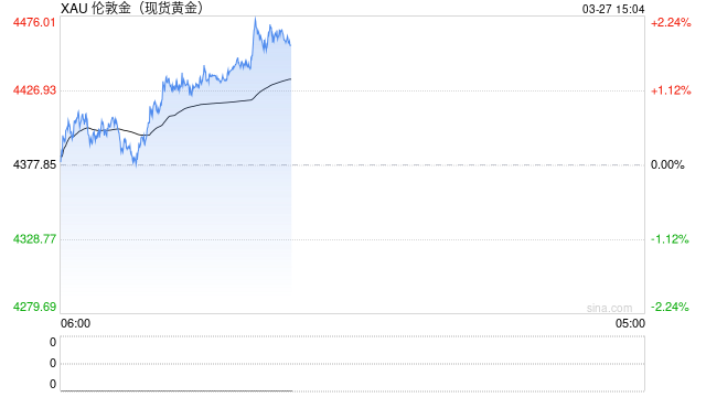 油价拉锯、金价震荡：地缘与利率的博弈，谁在主导大宗商品？｜期市头条