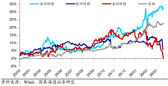 黄金急跌后背后：一场利率与避险逻辑的博弈