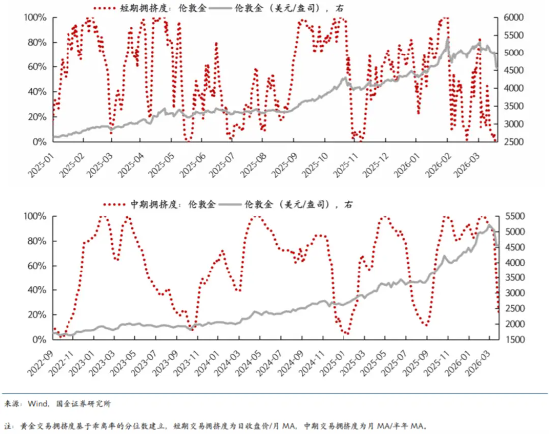 黄金急跌后背后：一场利率与避险逻辑的博弈