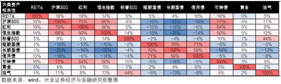 黄金急跌后背后：一场利率与避险逻辑的博弈