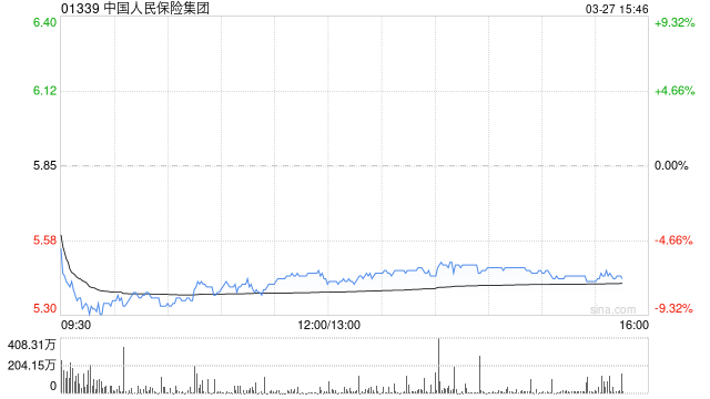 美银证券：降中国人民保险集团目标价至7.5港元 重申“买入”评级
