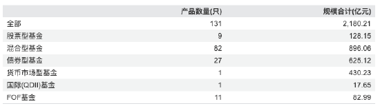 邓炯鹏出走,东方红资管FOF“二人转”:两名基金经理撑起11只产品,接任者徐玉宁投资年限仅0.07年