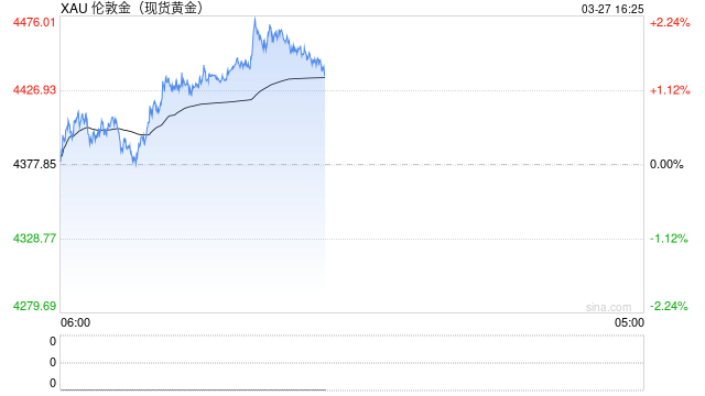 土耳其央行两周抛售约60吨黄金 价值80亿美元
