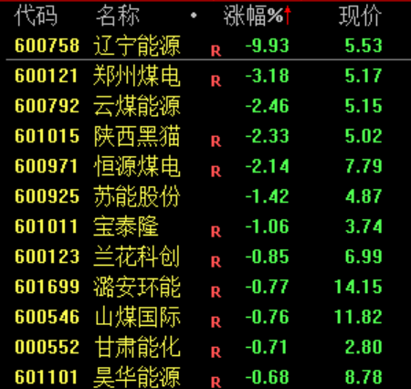 突然,顶不住了!黄金,大抛售