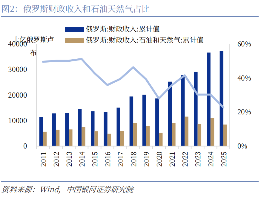 银河宏观：谁是时间的朋友？——美伊冲突演绎与资产配置展望