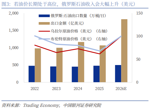 银河宏观：谁是时间的朋友？——美伊冲突演绎与资产配置展望