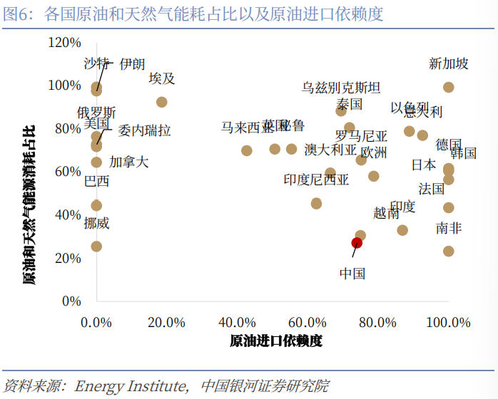 银河宏观：谁是时间的朋友？——美伊冲突演绎与资产配置展望