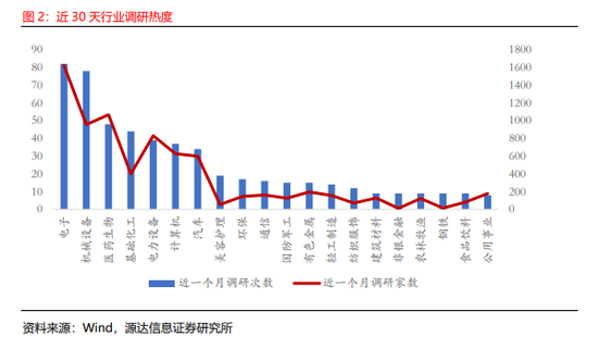 源达:近五日威胜信息、中国平安、乐鑫科技、建设银行、中海油服接受调研次数较多且机构评级家数大于10家