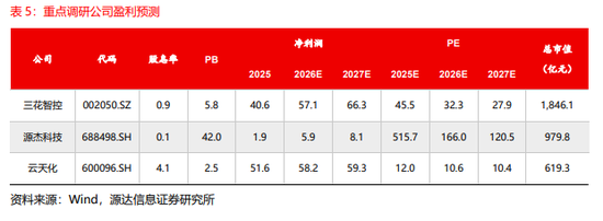 源达:近五日威胜信息、中国平安、乐鑫科技、建设银行、中海油服接受调研次数较多且机构评级家数大于10家
