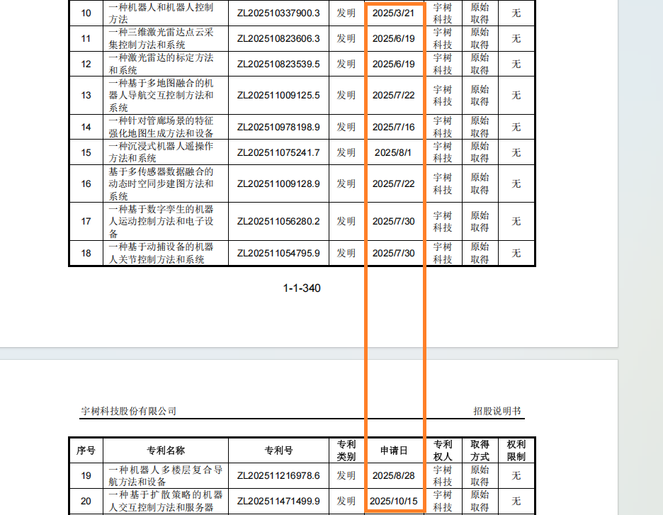 宇树科技IPO：招股书22次提及“全栈”自研 研发费用仅为优必选的九分之一