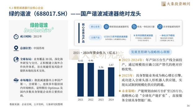 大象研究院发布《2026年精密传感器行业研究报告》