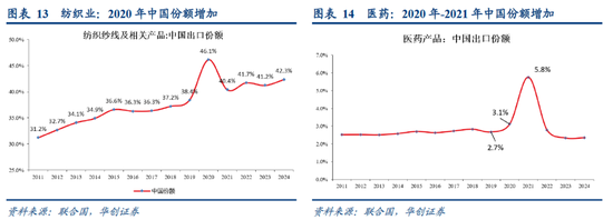 华创张瑜：高油价带来“出清”，中国中游份额或“上行”