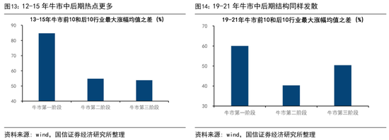 国信证券首席经济学家荀玉根：近期调整是牛市过程中的雷阵雨，“924这轮牛市”还没结束