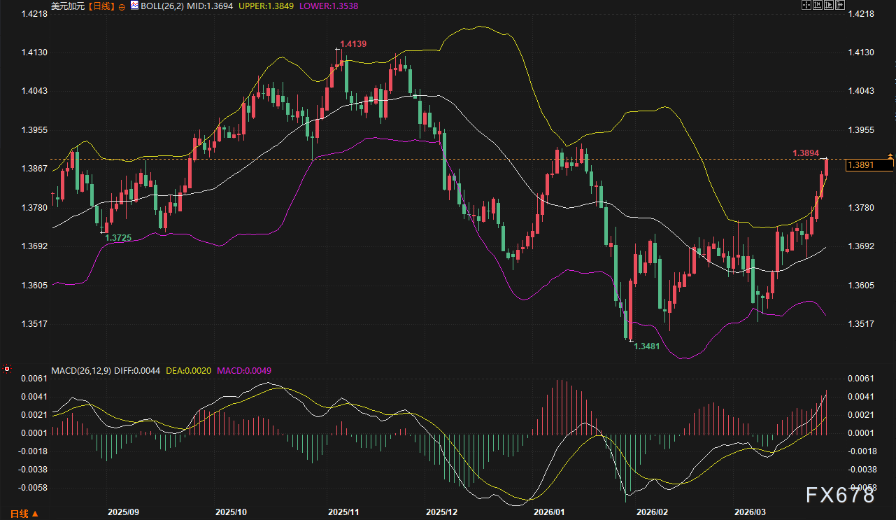 美日破160、欧元沦陷、英镑崩跌：美元狂飙，谁将是空头下一处“爆点”？