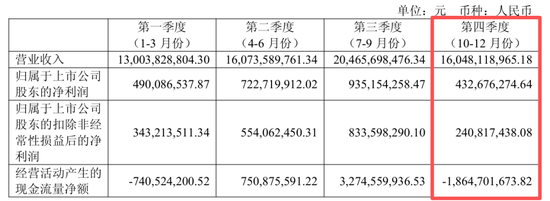 “非洲手机之王”传音控股,净利润同比下滑超五成