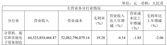 “非洲手机之王”传音控股,净利润同比下滑超五成