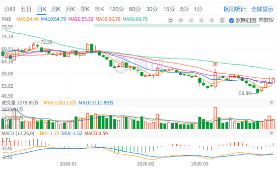 “非洲手机之王”传音控股,净利润同比下滑超五成