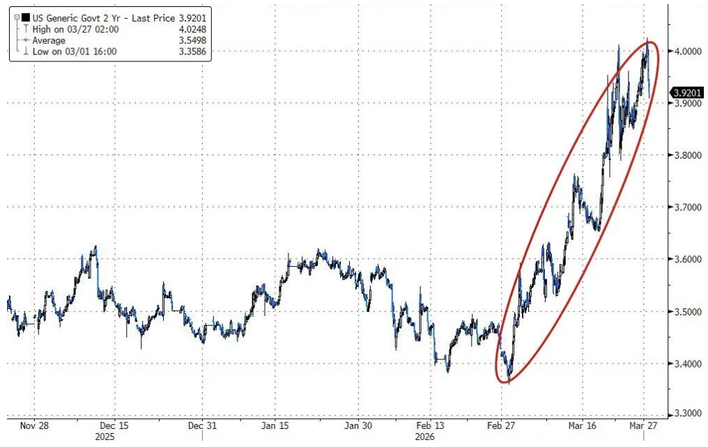 高盛对冲基金业务主管:我接触的机构几乎都看跌,了解现货商品的人更担忧
