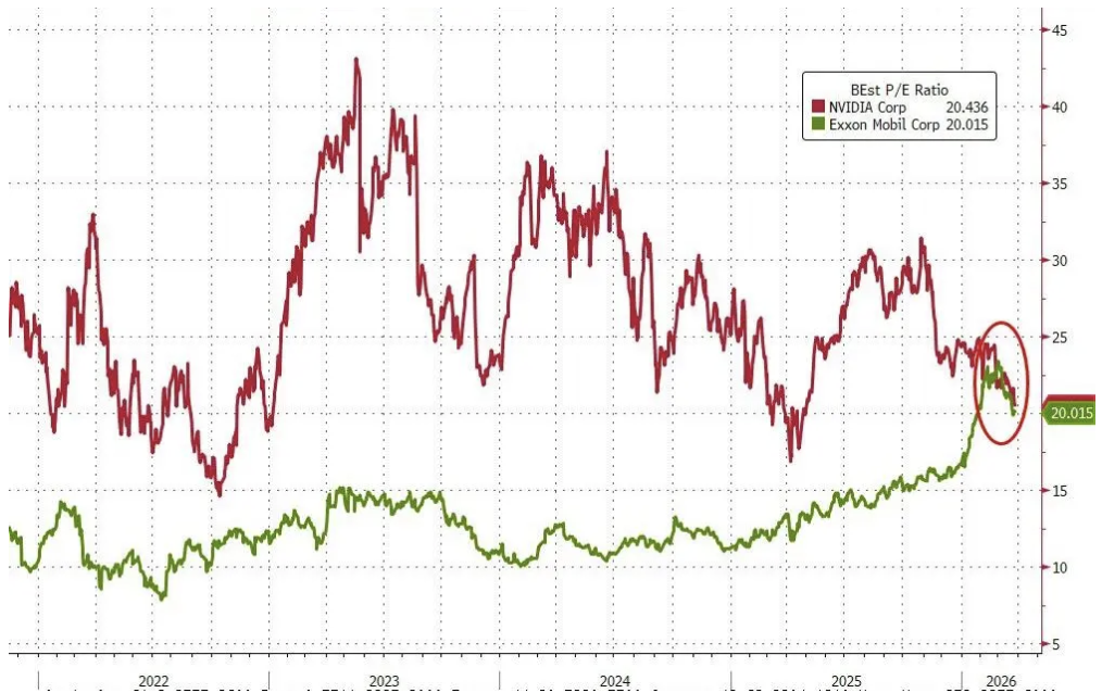 高盛对冲基金业务主管:我接触的机构几乎都看跌,了解现货商品的人更担忧
