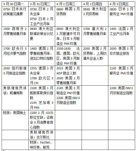 下周外盘看点丨美国非农能否企稳，中东局势将走向何方？