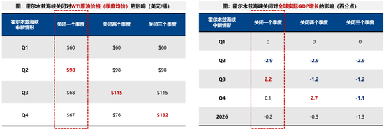 广发证券：5轮石油危机复盘：行业轮动有何规律？