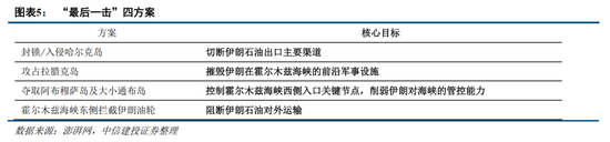 中信建投:紧盯中东变局,把握中国优势资产