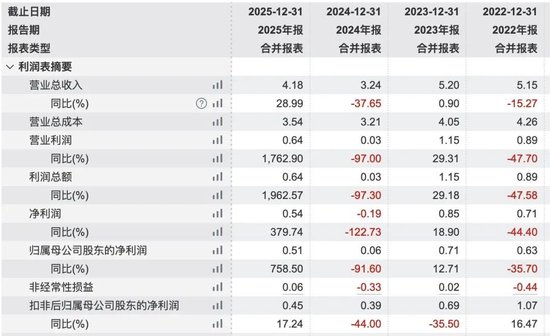 工银瑞信和兴全基金的快乐，你们想象不到：工银瑞信基金净利润30.07亿，兴证全球达到40%的销售利润率