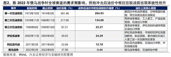 兴证策略：2026年市场定价的主要矛盾是什么？A股估值扩张空间预期正在收敛 盈利增长成为今年收益的主要贡献