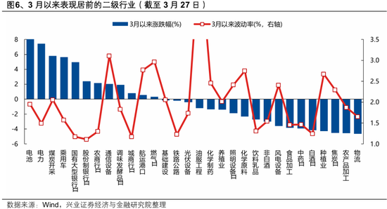 兴证策略：2026年市场定价的主要矛盾是什么？A股估值扩张空间预期正在收敛 盈利增长成为今年收益的主要贡献