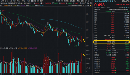 周度聚焦：创新药低位猛涨，布局信号来了？地缘冲突持续，有色、化工迎来新一轮上升行情？
