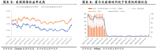 陈果：外部风浪仍在，A股聚焦三类资产