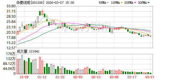华菱线缆去年实现营收45亿元 将探索新增长曲线