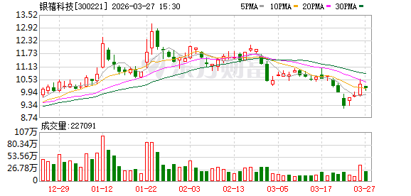 银禧科技:公司无逾期担保或涉及诉讼的担保