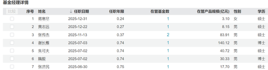 又有明星经理“清仓”卸任，兴证全球基金靠“师徒制”谋新局！
