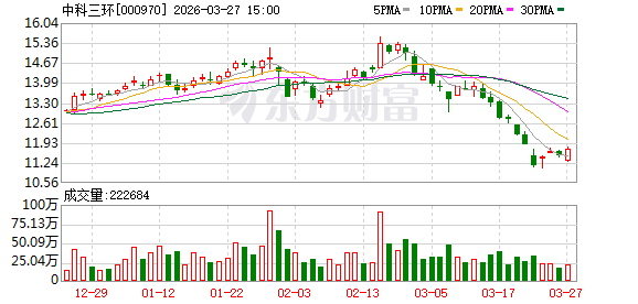 中科三环2025年净利润大增6.6倍,深耕稀土永磁主业谋划纵横发展