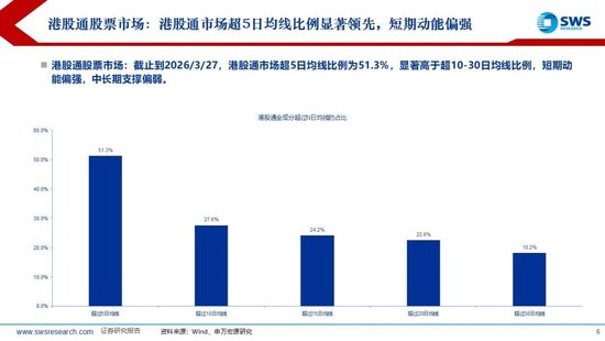 申万宏源:美以伊冲突发生一个月,大类资产当前性价比如何?上证指数的PE分位数位于历史的85.9%