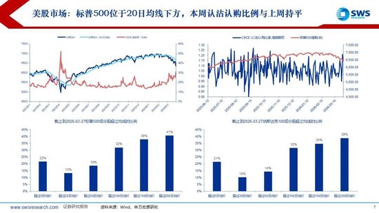 申万宏源:美以伊冲突发生一个月,大类资产当前性价比如何?上证指数的PE分位数位于历史的85.9%