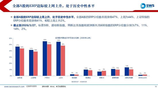 申万宏源:美以伊冲突发生一个月,大类资产当前性价比如何?上证指数的PE分位数位于历史的85.9%